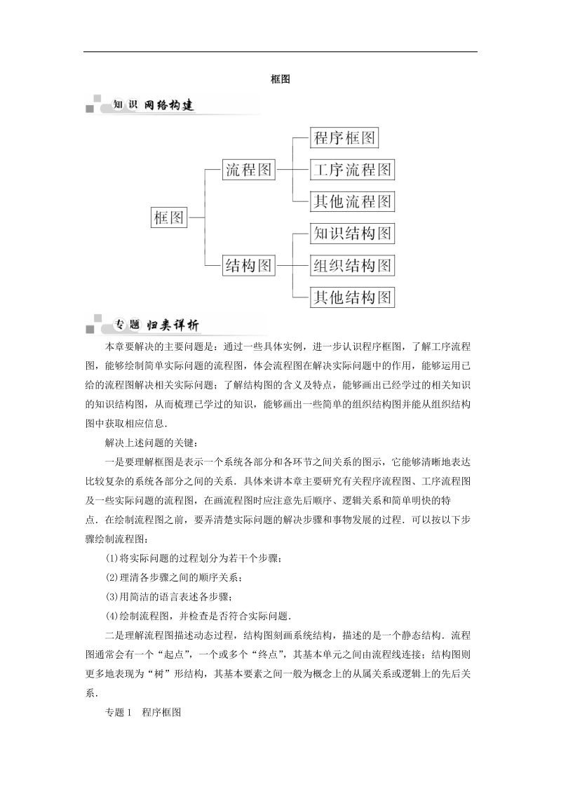 【优选整合】高中数学人教a版选修1-2第四章 框图+章末总结【素材】.doc_第1页