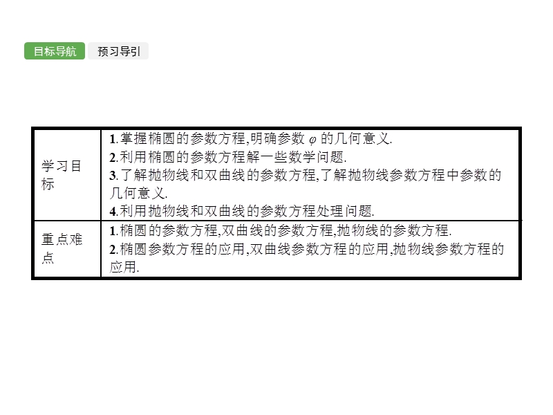 【全优设计】高二数学人教a版选修4-4课件：2.2 圆锥曲线的参数方程.ppt_第2页