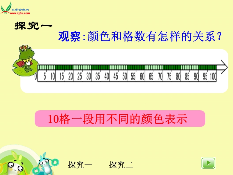 （沪教版） 2015秋二年级数学上册 《10的乘法》ppt课件.ppt_第3页