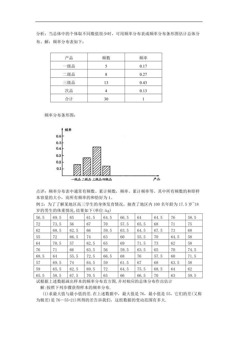 《总体分布的估计》学案1（苏教版必修3）.doc_第2页