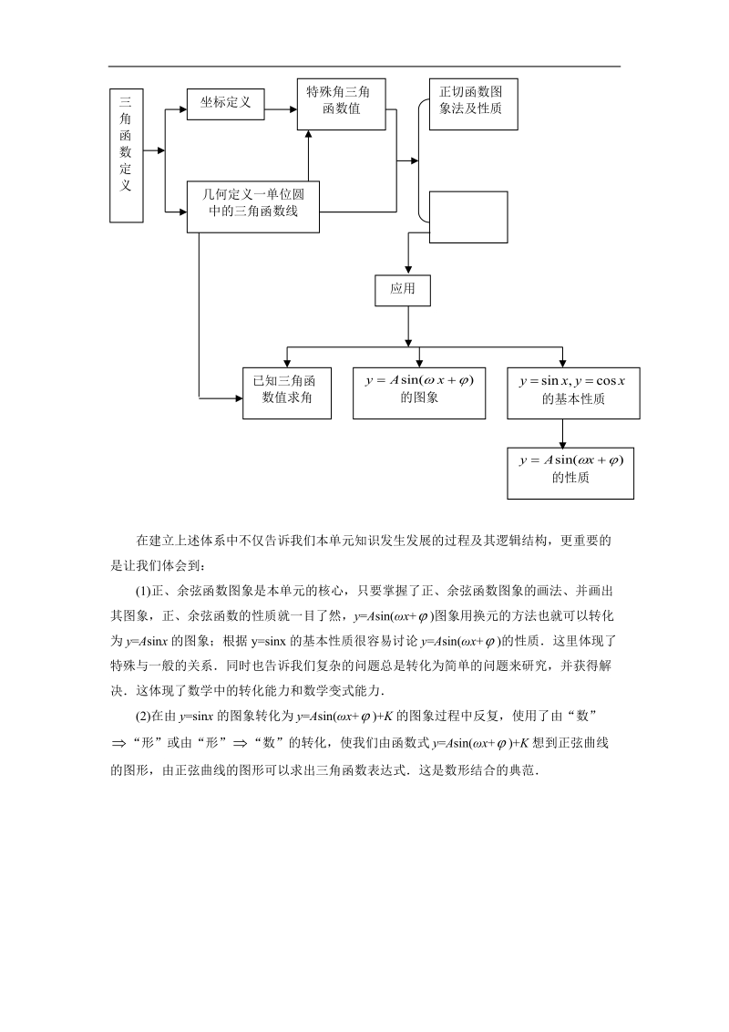 《函数的概念和图象》文字素材4（苏教版必修1）.doc_第2页