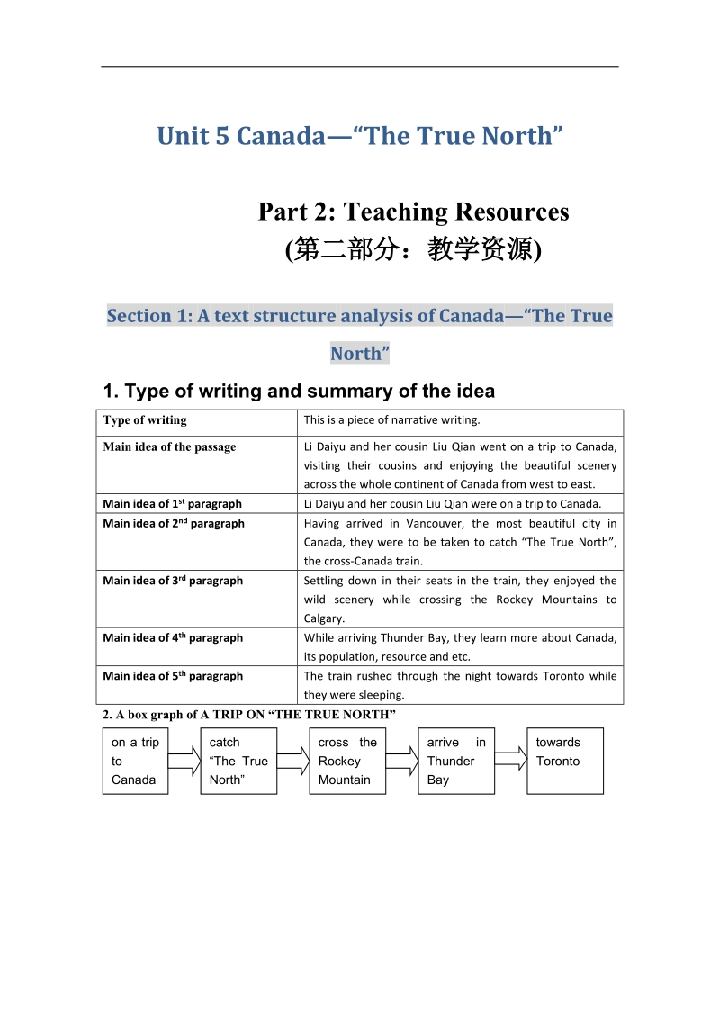 高中英语人教版备课资料包：必修3 unit 5教案 teaching resources.doc_第1页