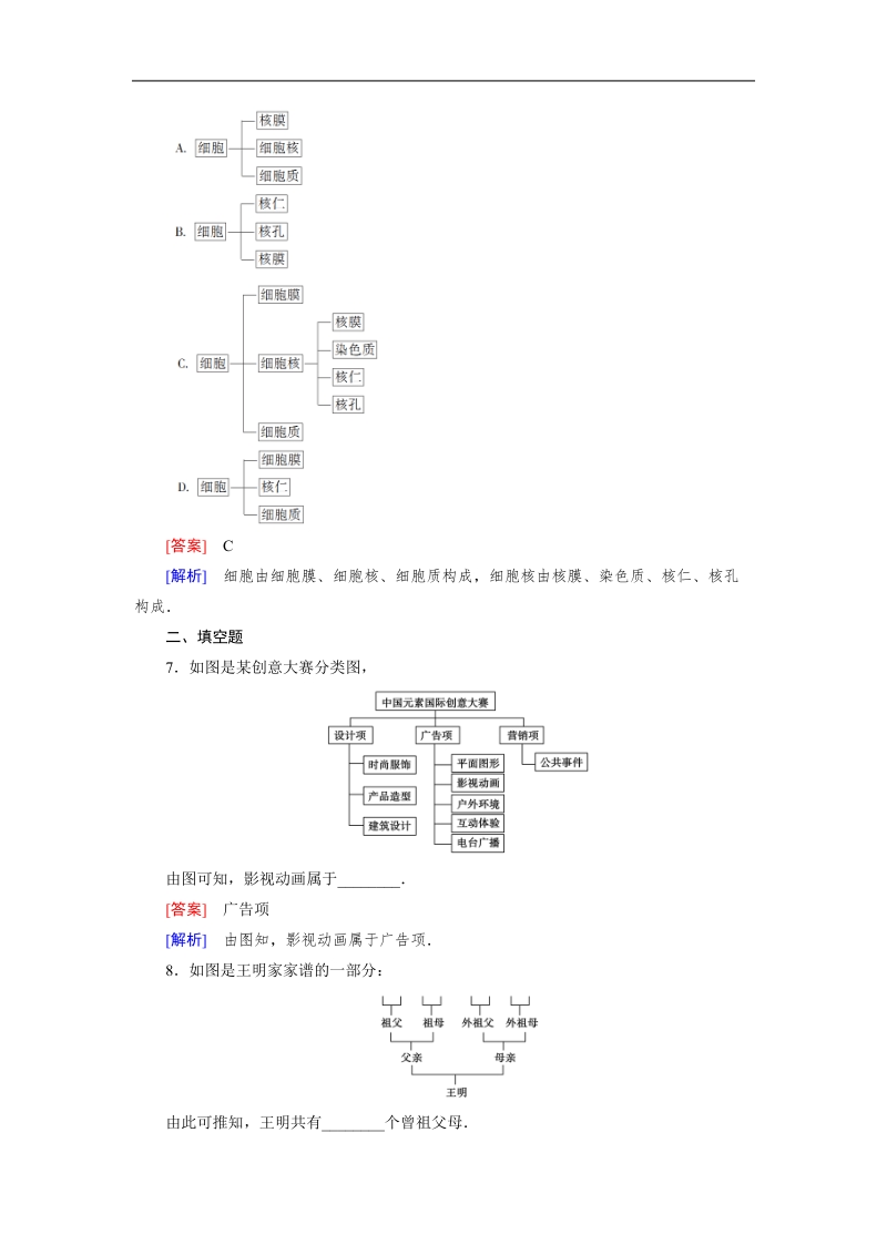 【成才之路】高中数学人教b版选修1-2同步练习： 4.2结构图.doc_第3页