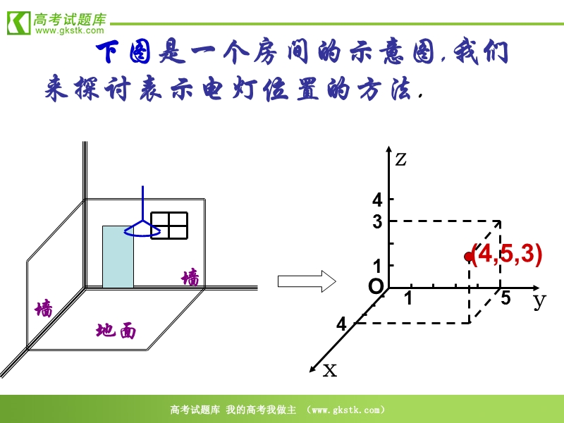 《空间直角坐标系》课件4（新人教b版必修2）.ppt_第3页