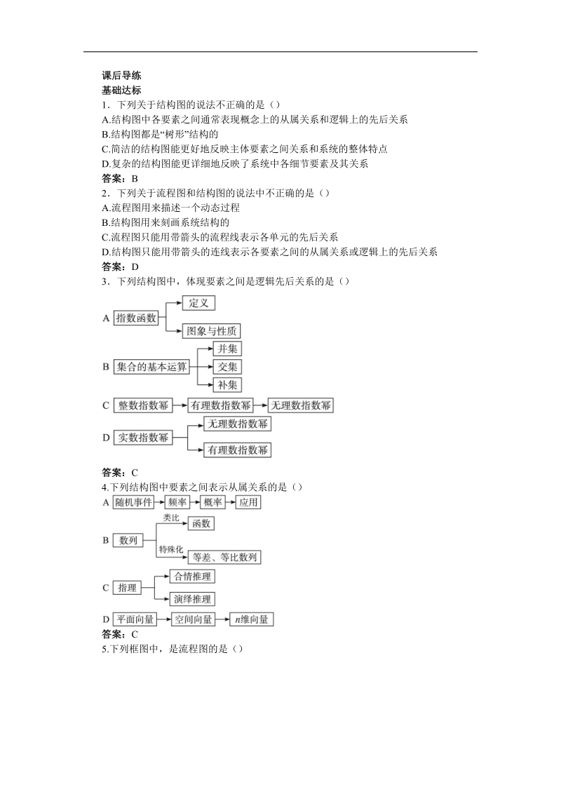 2017学年高中数学苏教版选修1-2课后导练 4.2　结构图 word版含解析.doc_第1页