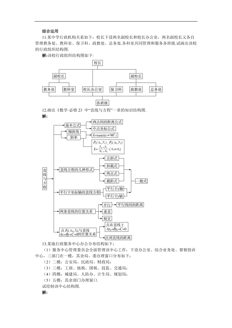 2017学年高中数学苏教版选修1-2课后导练 4.2　结构图 word版含解析.doc_第3页