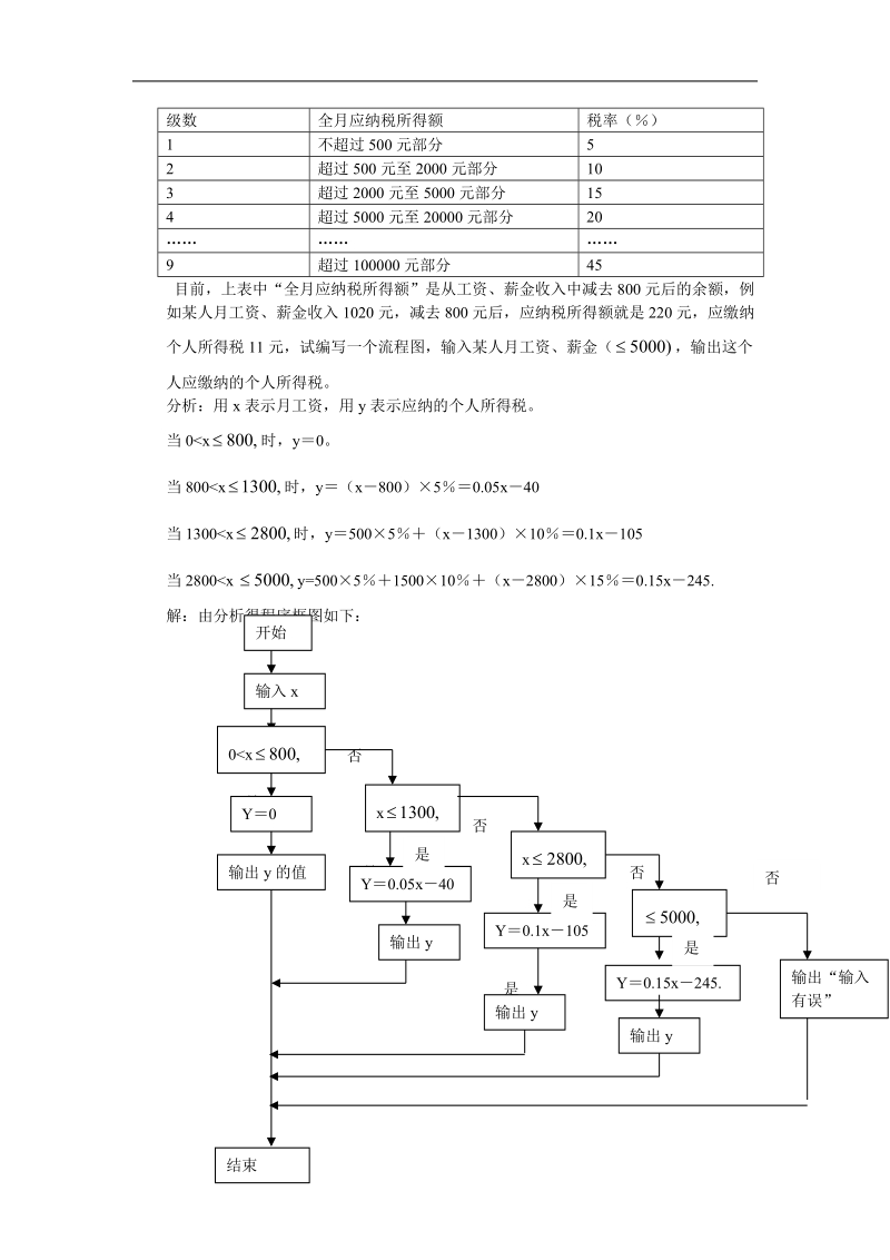 《流程图》素材2（新人教b版选修1-2）.doc_第2页