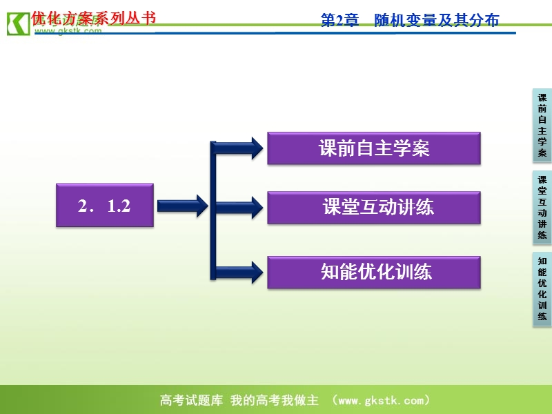 【人教a版】数学《优化方案》选修2-3课件：第2章2.1.2.ppt_第3页