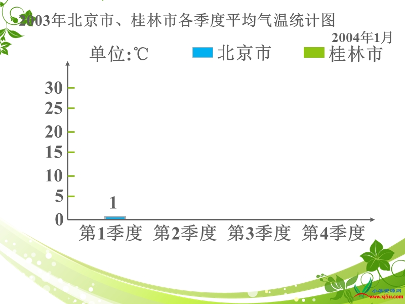 （苏教版） 五年级数学上册  《复式条形统计图》ppt课件.ppt_第3页