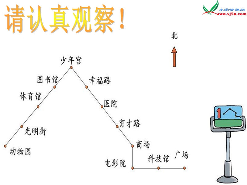 （苏教版）2015年春二年级数学下册课件 认识路线图.ppt_第2页