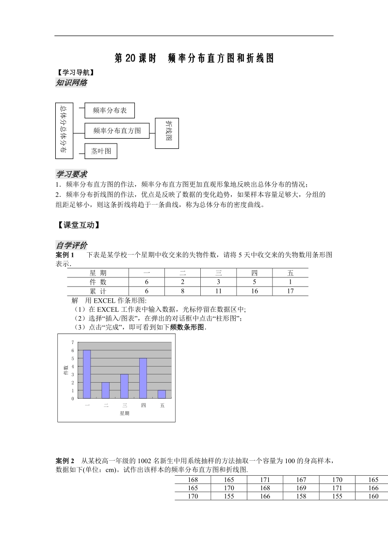 苏教版数学高二年级必修3教案 2.2.2  频率分布直方图和折线图.doc_第1页