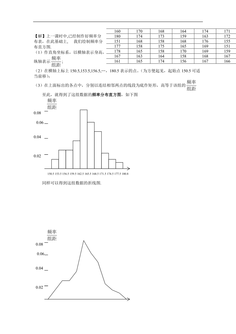 苏教版数学高二年级必修3教案 2.2.2  频率分布直方图和折线图.doc_第2页