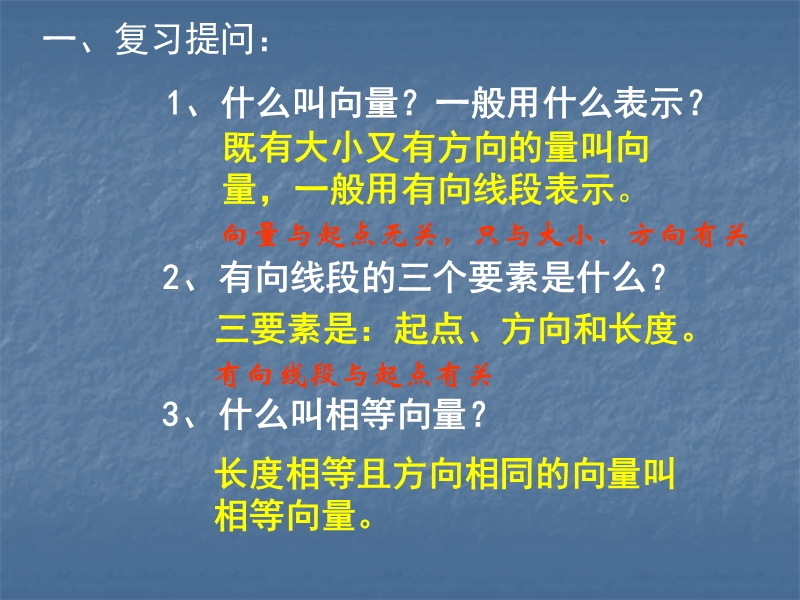 【创新设计】高一数学苏教版必修4课件：2.2.1 向量的加法1.ppt_第2页