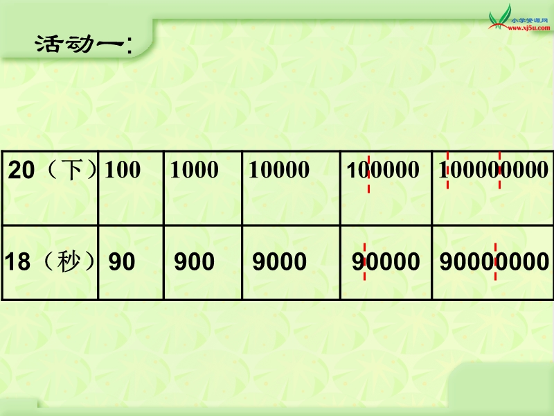 （苏教版） 四年级数学上册  《一亿有多大》ppt课件.ppt_第3页