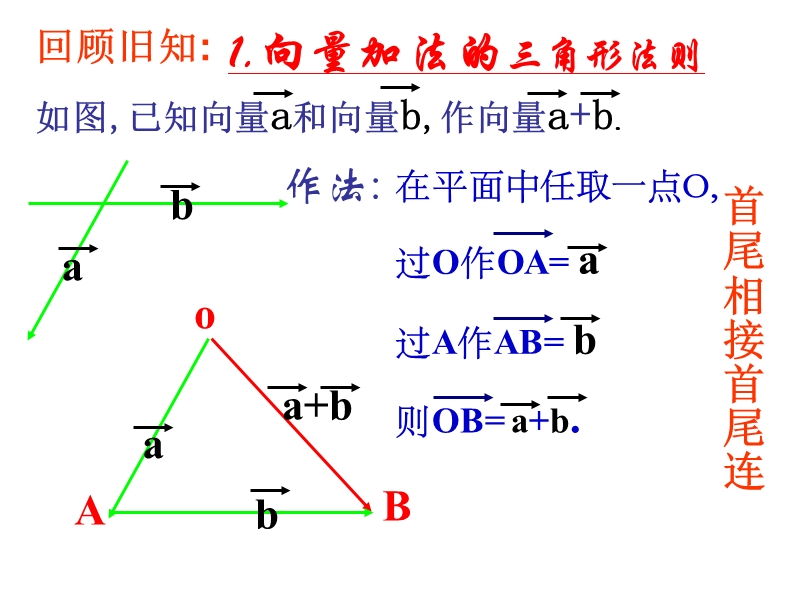 【创新设计】高一数学苏教版必修4课件：2.2.3 向量的数乘（1）.ppt_第2页