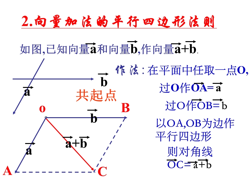 【创新设计】高一数学苏教版必修4课件：2.2.3 向量的数乘（1）.ppt_第3页