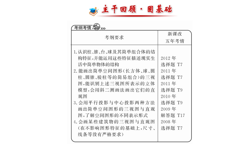 【全程复习方略】年人教a版数学文（广东用）配套课件：7.1空间几何体的结构及其三视图和直观图.ppt_第2页