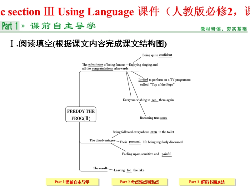 【创新设计】高中英语配套课件：必修2 unit 5 section ⅲ（人教版，课标通用）.ppt_第1页