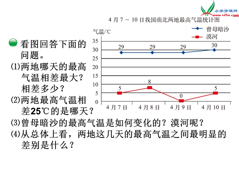 （北师大版）2014秋数学五年级下册第八单元  复式折线统计图.ppt_第3页