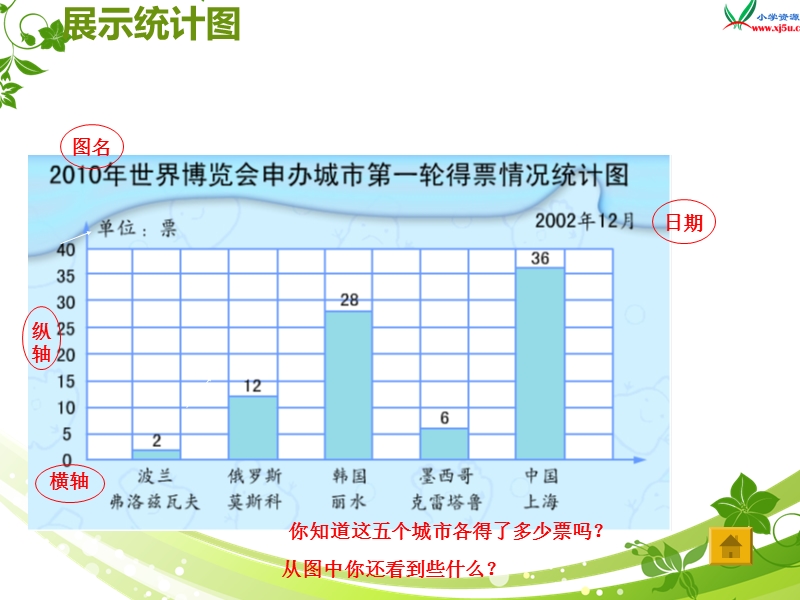 （苏教版 2014秋） 四年级数学上册  4.2《条形统计图》ppt课件1.ppt_第3页