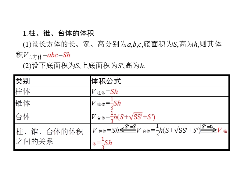 【南方新课堂 金牌学案】高中数学（苏教版）必修二课件 ：1.3.2空间几何体的体积.ppt_第3页