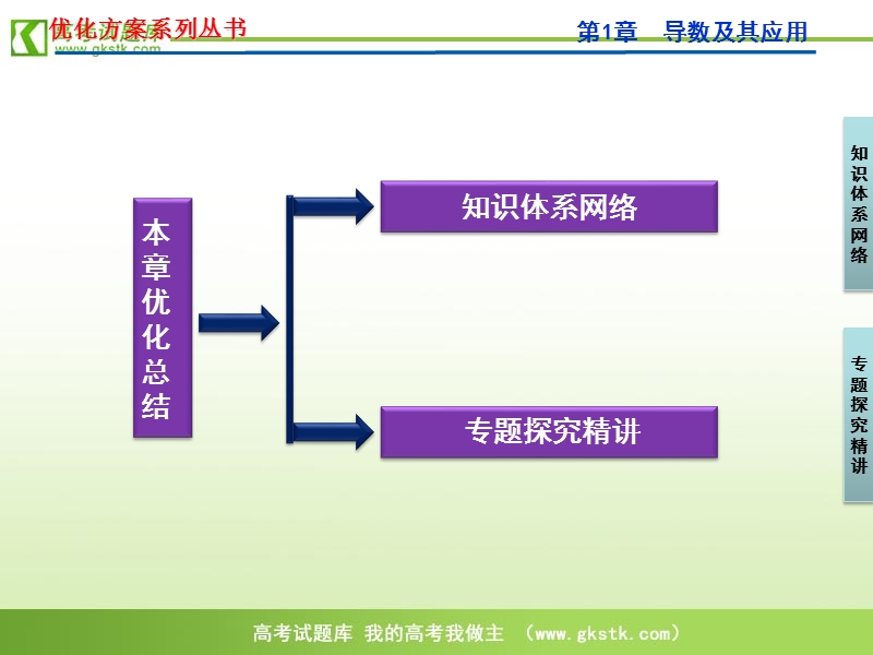 【人教a版】数学《优化方案》选修2-2课件：第1章本章优化总结.ppt_第2页