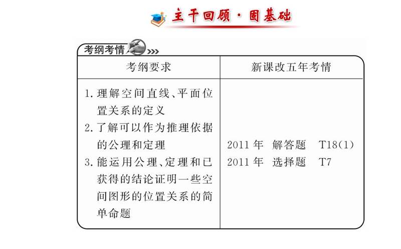 【全程复习方略】年人教a版数学文（广东用）配套课件：7.3空间点、直线、平面之间的位置关系.ppt_第2页