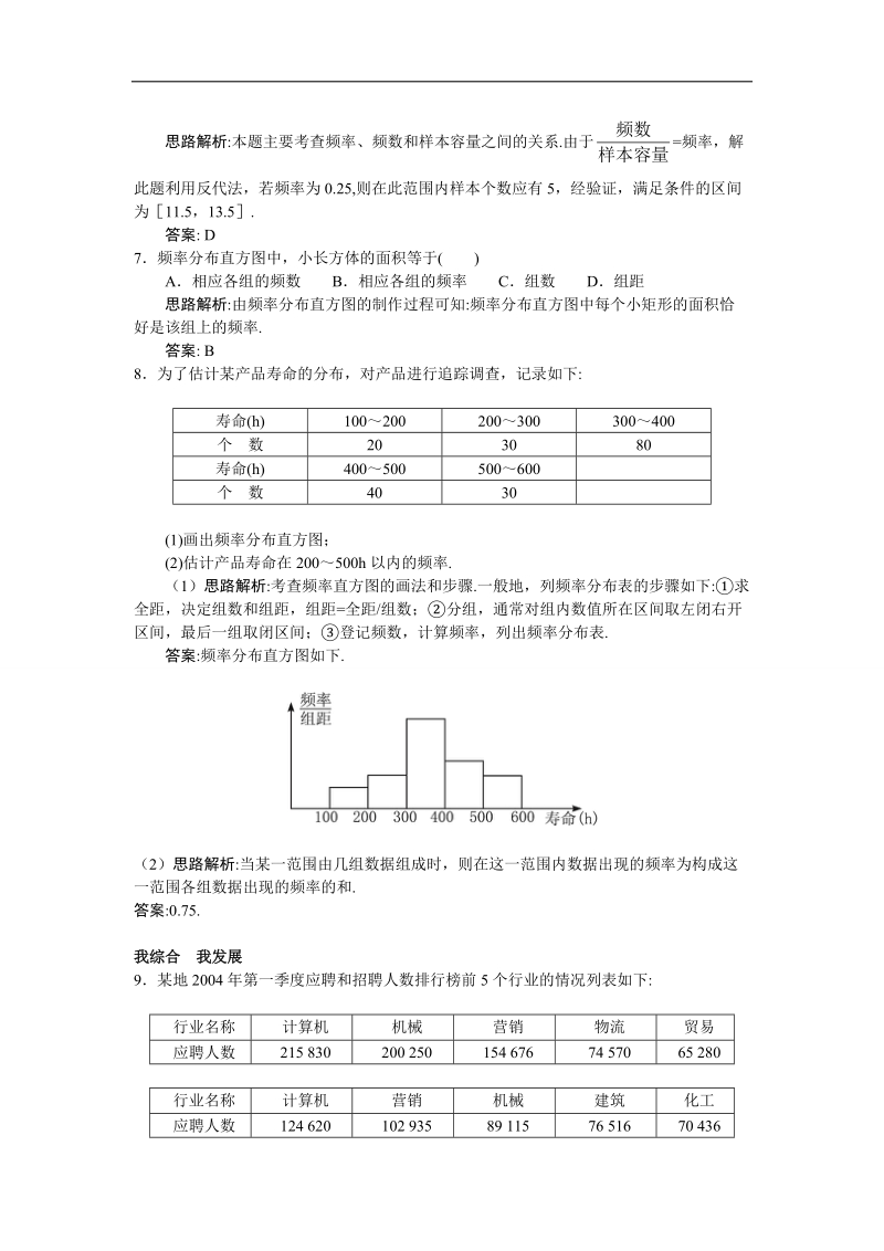 2017学年高中数学苏教版必修3自主练习 ：2.2总体分布的估计 word版含解析.doc_第2页