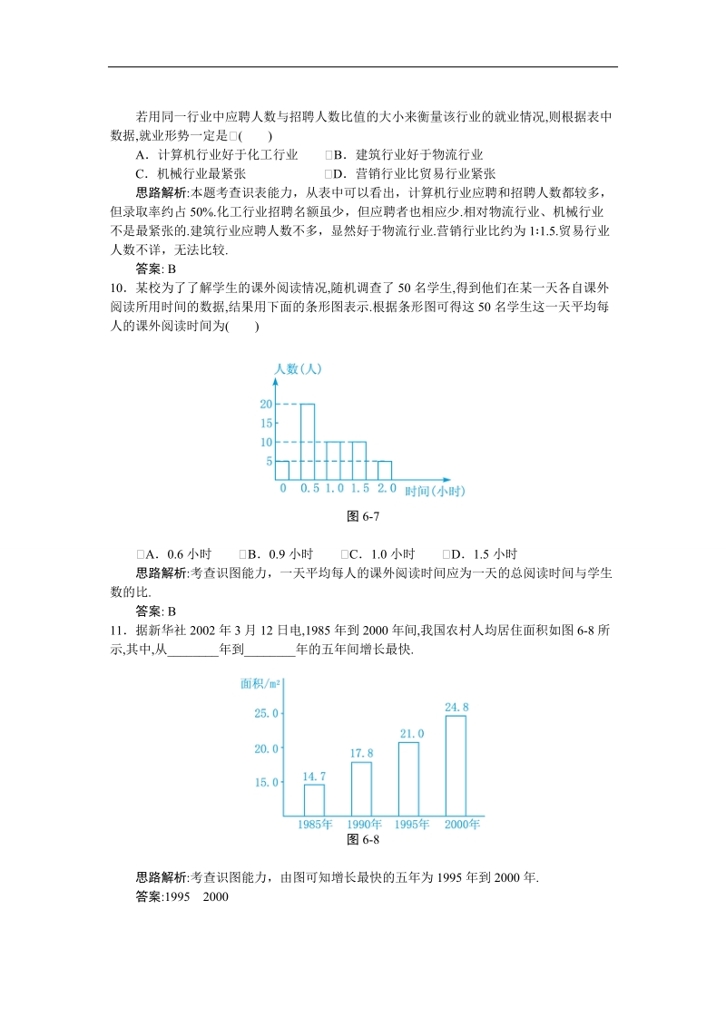 2017学年高中数学苏教版必修3自主练习 ：2.2总体分布的估计 word版含解析.doc_第3页