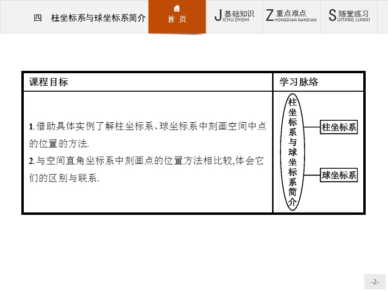 【同步测控】高二数学人教a版选修4-4课件：1.4 柱坐标系与球坐标系简介 .ppt_第2页