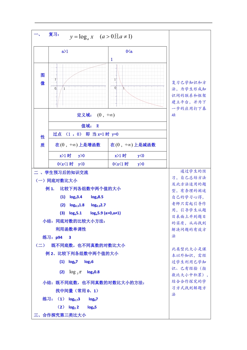 江苏省高中数学教案 苏教版必修一 第二章《基本初等函数》对数函数（第二课时）.doc_第2页