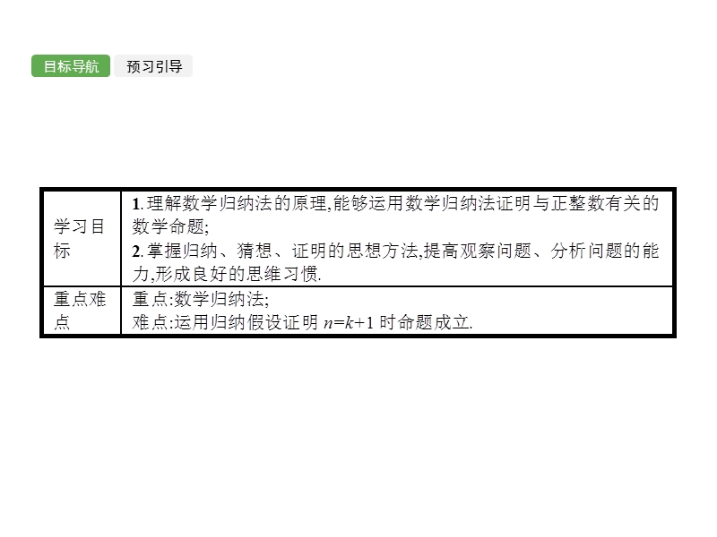 【全优设计】高二数学人教a版选修4-5课件：4.1 数学归纳法 .ppt_第3页