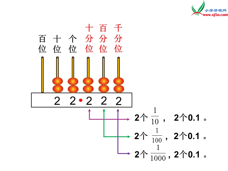 （北师大版）2014秋数学四年级下册第一单元 小数的意义（三）.ppt_第3页