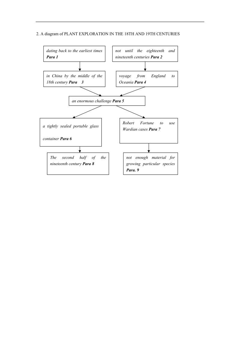 英语高三新人教版选修九：unit 4篇章分析教案（2）.doc_第2页