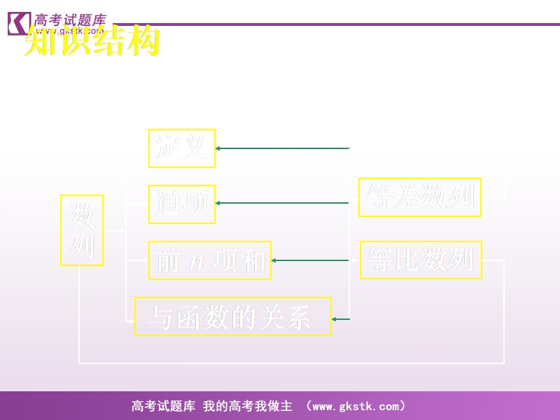 《第二章综合》课件1（新人教a版必修5）.ppt_第2页