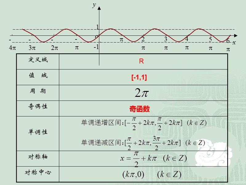 【创新设计】高一数学人教b版必修4：1.3.2 余弦函数、正切函数的图像与性质 课件.ppt_第3页