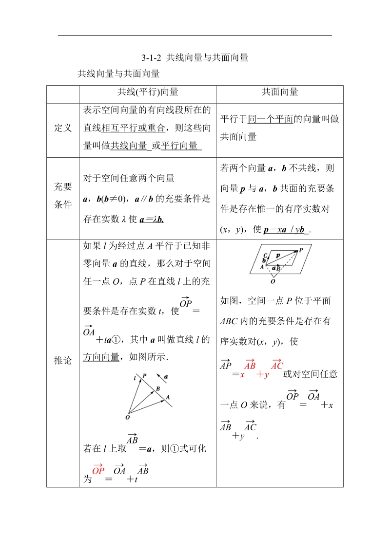 山东省济宁市学而优高二数学（新课标人教版）选修2-1第三章知识点总结：《3.1.2 共线向量与共面向量》（教师版）.doc_第1页