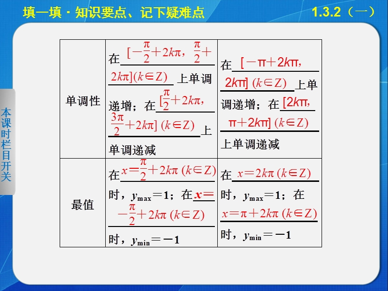 【全优学案】高一数学人教b版必修4课件：1.3.2 余弦函数、正切函数的图象与性质（一） .ppt_第3页