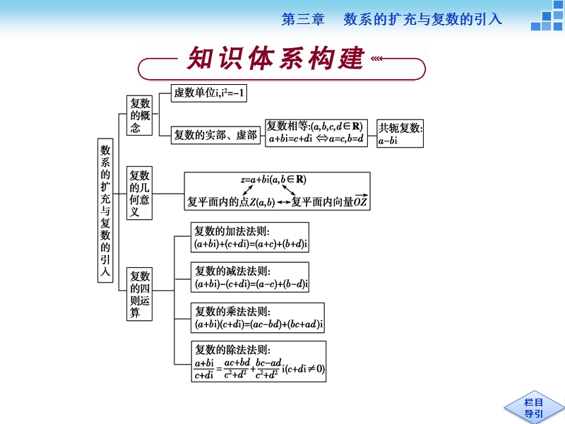 【优化方案】年下学期人教版数学选修2-3 第三章章末专题整合.ppt_第2页