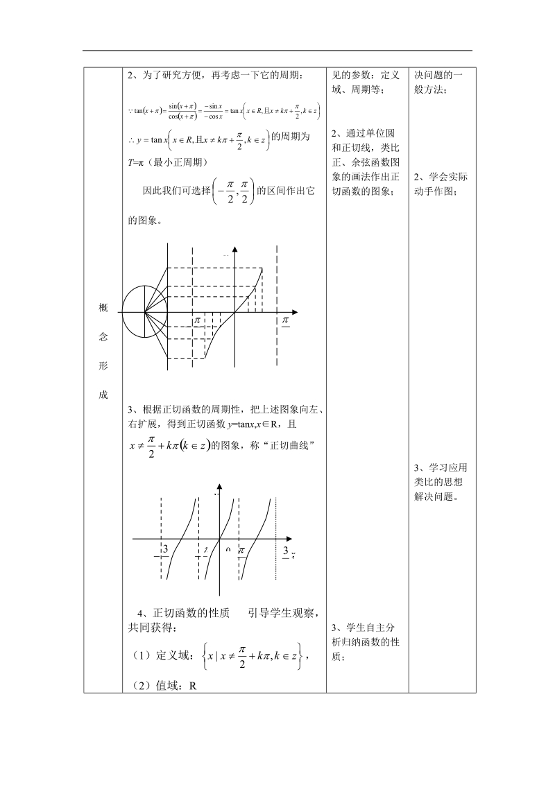 数学：1.3.2《余弦函数、正切函数的图像与性质》教案2（新人教b版必修4）.doc_第2页