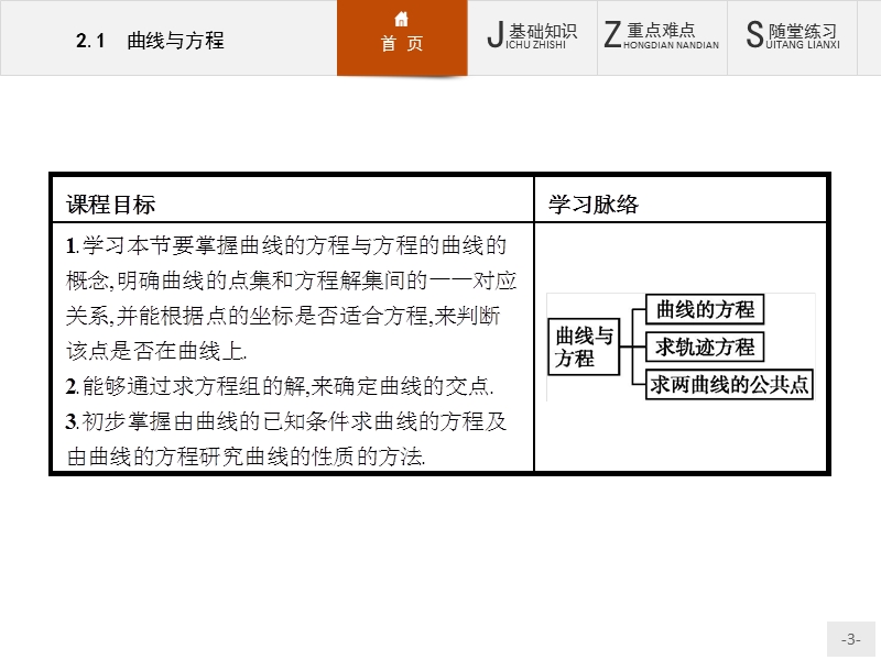 【创优设计】高二数学人教b版选修2-1课件：2.1 曲线与方程.ppt_第3页