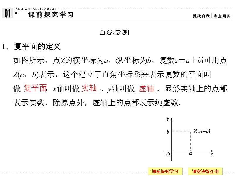 【创新设计】高二数学人教b版选修2-2课件：3.1.3 复数的几何意义.ppt_第3页