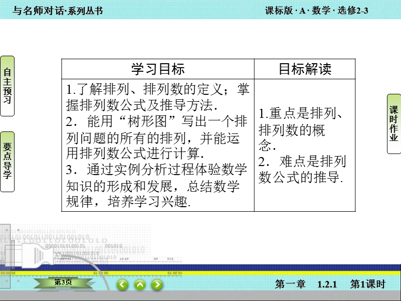 【与名师对话】高中数学人教版a版选修2-3课件：1.2.1-1 排列与排列数公式.ppt_第3页