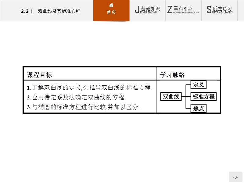 【同步测控】高二数学人教b版选修1-1课件：2.2.1 双曲线及其标准方程.ppt_第3页