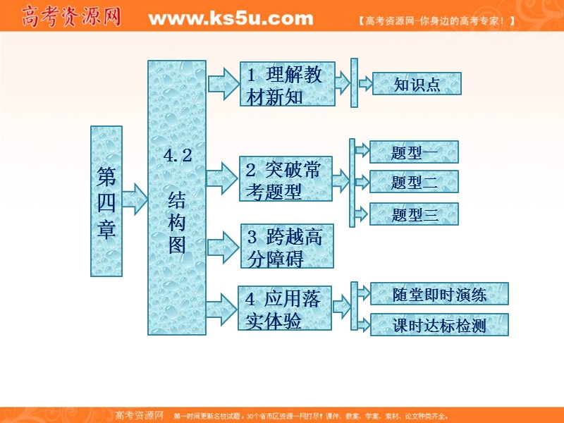 【三维设计】人教a版数学选修1-2全册课件：第四章 4.2 结构图.ppt_第2页