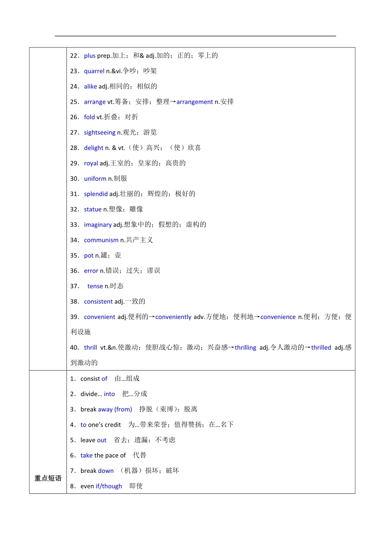 专题02 the united kingdom（预）-高二英语同步精品课堂（基础版）（必修5）（教师版）word版含答案.doc_第2页