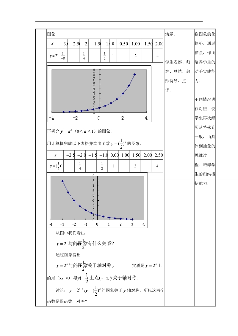 《指数函数》教案（新人教a版必修1）.doc_第3页