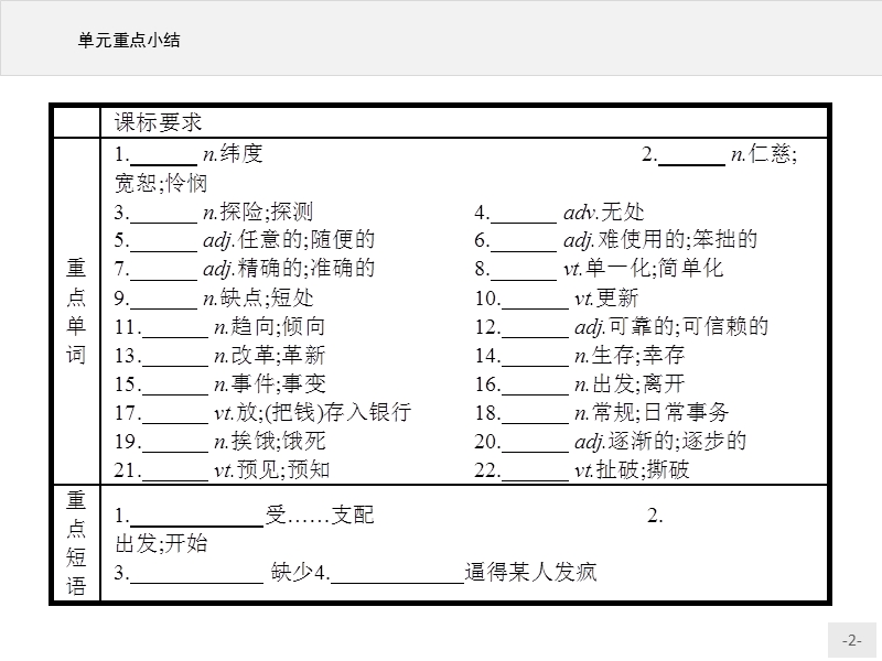 【同步测控】高二英语人教版选修9课件：unit 2　sailing the oceans 单元重点小结.ppt_第2页