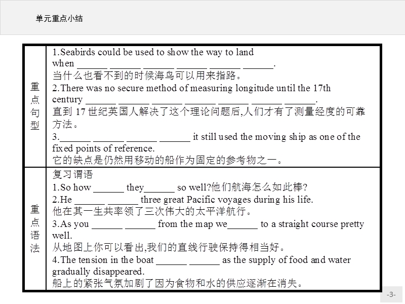 【同步测控】高二英语人教版选修9课件：unit 2　sailing the oceans 单元重点小结.ppt_第3页