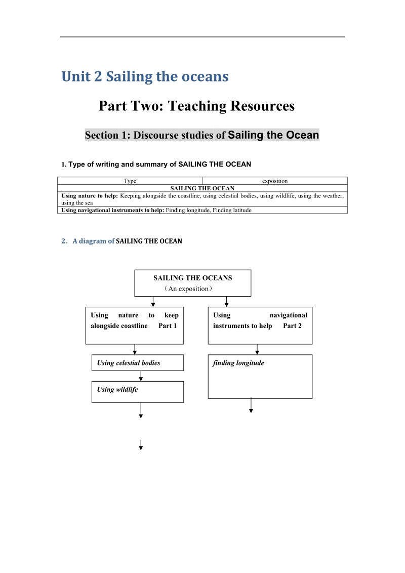 《sailing the oceans》文字素材1（人教版选修9）.doc_第1页